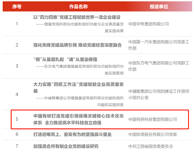 中國(guó)有研理論文章入選第六屆國(guó)企黨建創(chuàng)新優(yōu)秀成果（案例）